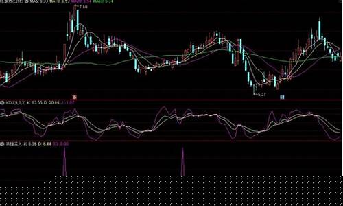 三线共振买入法(ccikdjrsi三线共振公式)_https://www.gdbxwh.com_天猫运营_第1张