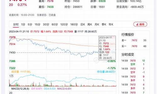 今日短纤期货行情走势图(今日铝价期货行情走势图)_https://www.gdbxwh.com_开网店_第1张