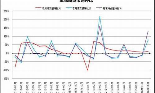 2016年期货行情总结(2016年期货行情总结图)_https://www.gdbxwh.com_代运营_第1张