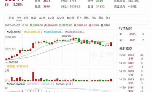今日热卷期货实时行情(今日热卷期货实时行情分析)_https://www.gdbxwh.com_开网店_第1张