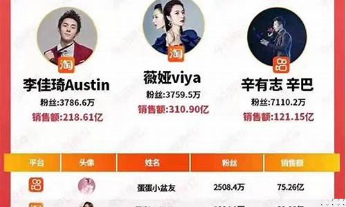 期货直播第一名主播是谁(期货直播第一名主播是谁啊)_https://www.gdbxwh.com_抖音快手_第1张