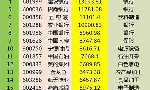 股市直播排行榜(股市直播排行榜前十名)_https://www.gdbxwh.com_开网店_第1张