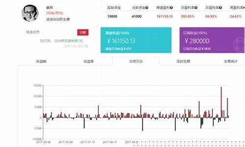 期货叫单直播(期货叫单直播怎么操作)_https://www.gdbxwh.com_直通车_第1张