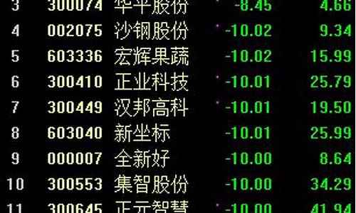淘气天尊股市直播室爱顾投(淘气天尊股票直播室)_https://www.gdbxwh.com_天猫运营_第1张