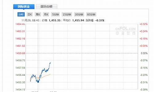 期货黄金在线直播间(期货黄金在线直播间怎么进)_https://www.gdbxwh.com_代运营_第1张