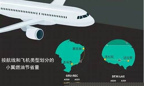 燃油附加和民航发展基金(燃油附加和民航发展基金哪个好)_https://www.gdbxwh.com_代运营_第1张