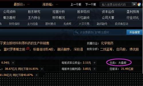 流通盘大小怎么划分(换手率与流通盘大小)_https://www.gdbxwh.com_直通车_第1张