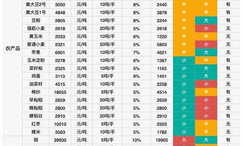直播做期货是什(直播做期货是什么意思)_https://www.gdbxwh.com_开网店_第1张
