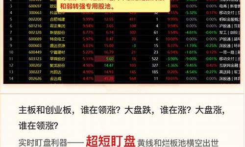 股市直播带实战(股票实战直播)_https://www.gdbxwh.com_代运营_第1张