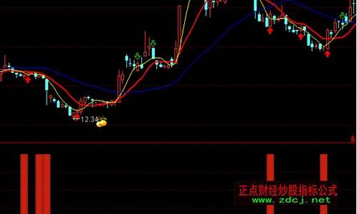 最佳买入点选股公式(最佳买点指标公式)_https://www.gdbxwh.com_开网店_第1张