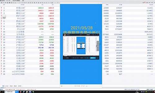 期货直播内盘(期货内盘直播室)_https://www.gdbxwh.com_抖音快手_第1张