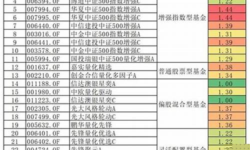 中国最值得投资的股票(中国目前最具投资价值的十只股票)_https://www.gdbxwh.com_天猫运营_第1张