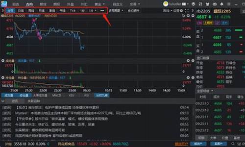 期货断线直播怎么看(期货断线直播怎么看的)_https://www.gdbxwh.com_开网店_第1张