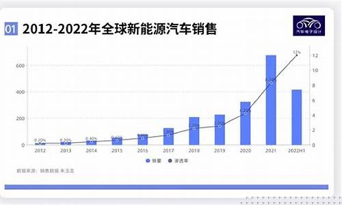 国外新能源汽车前十名品牌(国外新能源汽车前十名品牌排行榜)_https://www.gdbxwh.com_代运营_第1张