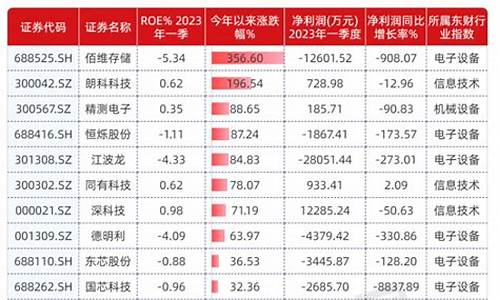 6元芯片股一览表(5元芯片股票是哪只)_https://www.gdbxwh.com_天猫运营_第1张