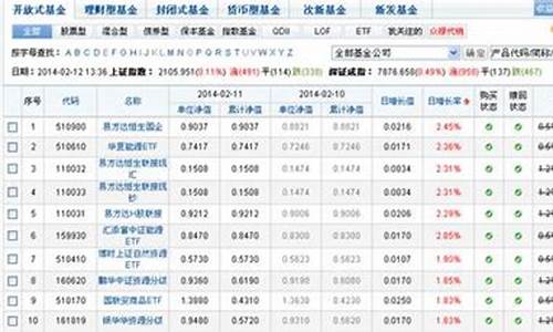 查基金净值在哪查最好(快速查基金净值)_https://www.gdbxwh.com_天猫运营_第1张