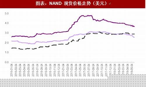 存储芯片价格走势图(2020存储芯片价格走势图)_https://www.gdbxwh.com_淘宝运营_第1张
