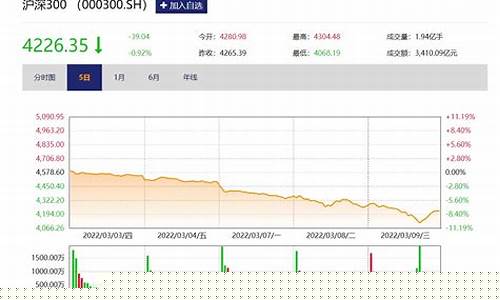 煤炭股市直播平台有哪些(这段时间煤炭股票怎么样)_https://www.gdbxwh.com_开网店_第1张