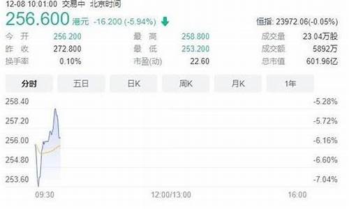 微博股票发行价(微博股票价格走势分析)_https://www.gdbxwh.com_直通车_第1张