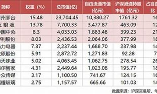 消费龙头股2021(消费龙头股排名)_https://www.gdbxwh.com_淘宝运营_第1张