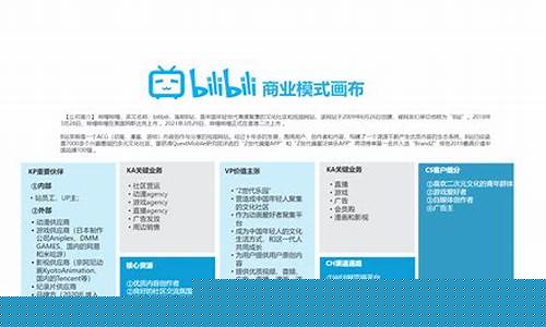 商业模式咋写(商业模式具体内容)_https://www.gdbxwh.com_淘宝运营_第1张