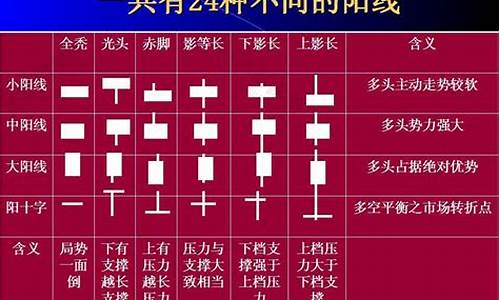 k线图解大全详解(k线图解大全 形态)_https://www.gdbxwh.com_天猫运营_第1张