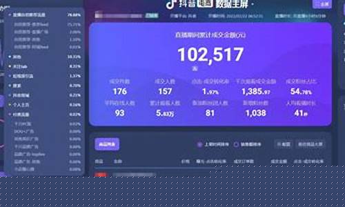 直播间期货复盘(直播间如何复盘)_https://www.gdbxwh.com_直通车_第1张