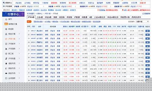 股市直播 实盘(股票实盘直播)_https://www.gdbxwh.com_代运营_第1张