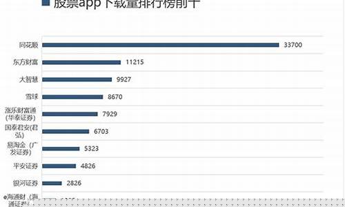 股票app排行榜前十名(基金股票app排行榜前十名)_https://www.gdbxwh.com_抖音快手_第1张