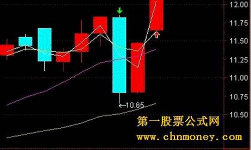 次日涨停价怎么算(次日涨停公式)_https://www.gdbxwh.com_代运营_第1张