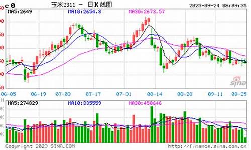 玉米期货最新行情直播间(玉米期货最新实时行情)_https://www.gdbxwh.com_天猫运营_第1张