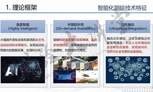 智能化测绘(智能化测绘发展研讨会)_https://www.gdbxwh.com_代运营_第1张