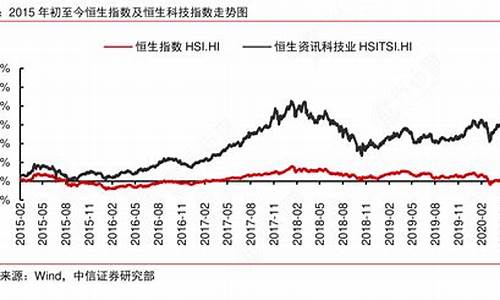 恒生科技指数实时行情百股经(恒生科技指数期货夜盘)_https://www.gdbxwh.com_天猫运营_第1张