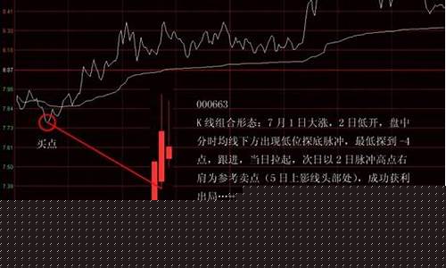 强势股买卖技巧分析(强势股买入技巧)_https://www.gdbxwh.com_抖音快手_第1张
