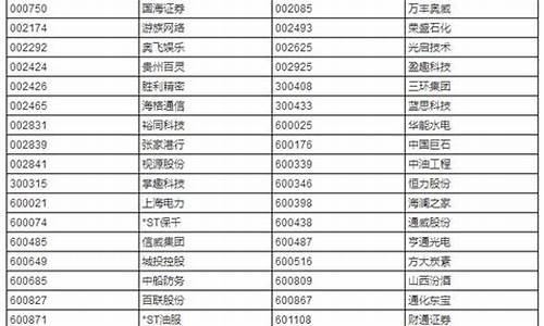 上证50样本股(上证50样本股名单)_https://www.gdbxwh.com_直通车_第1张