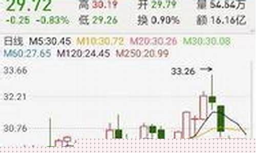 2022年股市最低点(2022年股市最低点是几月份)_https://www.gdbxwh.com_天猫运营_第1张