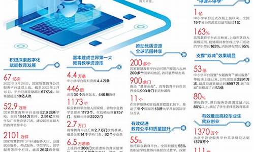 教育数字化转型是什么意思(教育 数字化转型)_https://www.gdbxwh.com_直通车_第1张