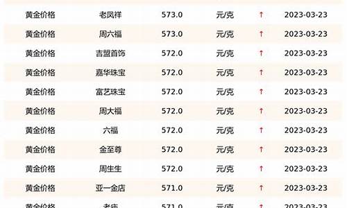 在哪看黄金实时价格(在哪查看黄金价格)_https://www.gdbxwh.com_代运营_第1张