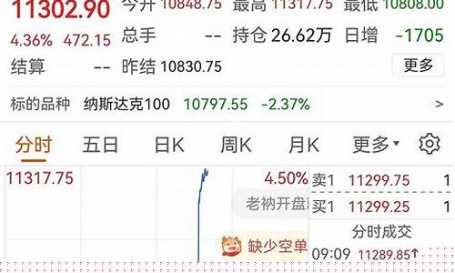 纳指期货直播橙牛tv(纳指期货交易规则)_https://www.gdbxwh.com_淘宝运营_第1张