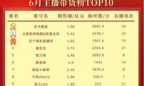 杭州期货直播间排名(杭州期货论坛)_https://www.gdbxwh.com_天猫运营_第1张