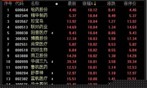 什么股票当天买入可以当天卖出(什么样的股票能当天买当天卖)_https://www.gdbxwh.com_开网店_第1张