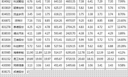新能源股票代码查询(新能源股票代码查询)_https://www.gdbxwh.com_开网店_第1张