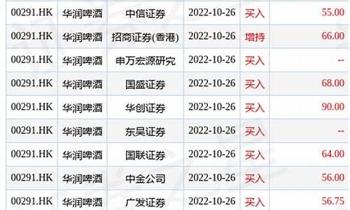 中信证券未来目标价(中信证券未来的估值)_https://www.gdbxwh.com_抖音快手_第1张