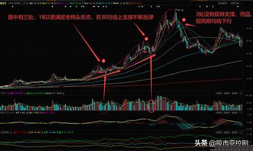 k线分析实际案例(k线案例分析题)_https://www.gdbxwh.com_天猫运营_第1张