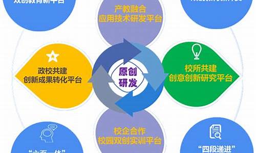 创新对高质量发展的重要作用(创新与高质量发展的关系)_https://www.gdbxwh.com_抖音快手_第1张