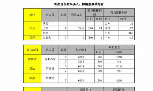 油粕期货直播(期货油粕比)_https://www.gdbxwh.com_抖音快手_第1张