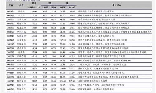 2023年新股一览表最新(2023年股票会好起来吗)_https://www.gdbxwh.com_代运营_第1张