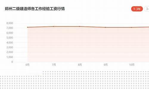 ic工程师一个月能挣多少钱成都_https://www.gdbxwh.com_淘宝运营_第1张
