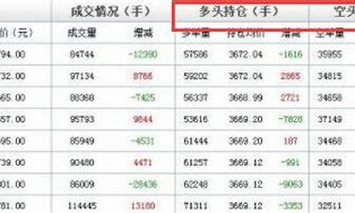 机构持仓多的股票好吗(机构持仓多好还是少好)_https://www.gdbxwh.com_直通车_第1张