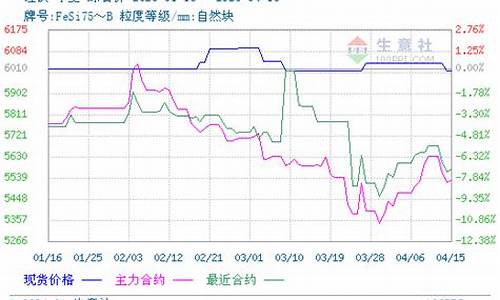 期货硅铁直播(硅铁期货频道)_https://www.gdbxwh.com_淘宝运营_第1张
